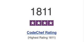 CodeChef Rating